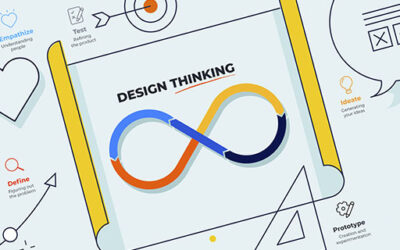 Design Thinking – Services Case Study
